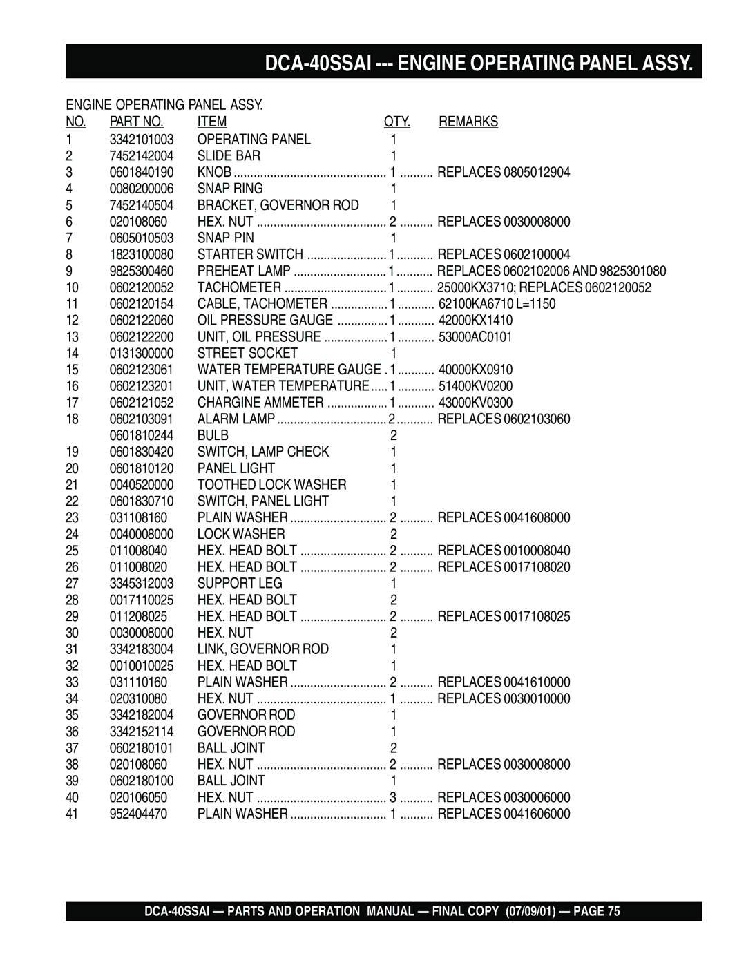 Multiquip DCA-40SSAI Engine Operating Panel Assy QTY Remarks, Slide BAR, Snap Ring, Snap PIN, Street Socket, Panel Light 