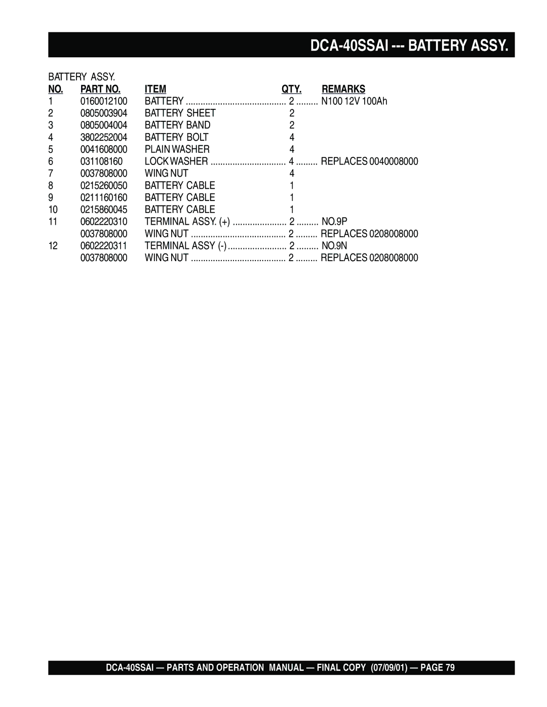 Multiquip DCA-40SSAI operation manual Battery Sheet, Battery Band, Battery Bolt, Wing NUT, Battery Cable, NO.9P, NO.9N 