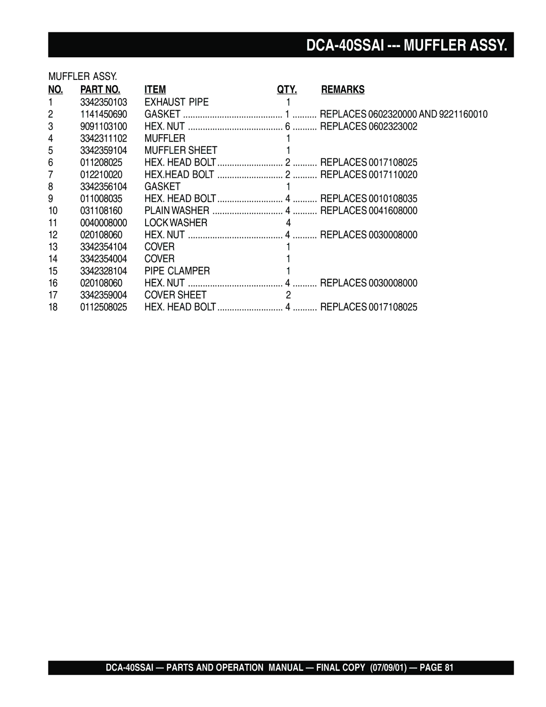 Multiquip DCA-40SSAI operation manual Exhaust Pipe, Muffler Sheet, Gasket, Pipe Clamper, Cover Sheet 