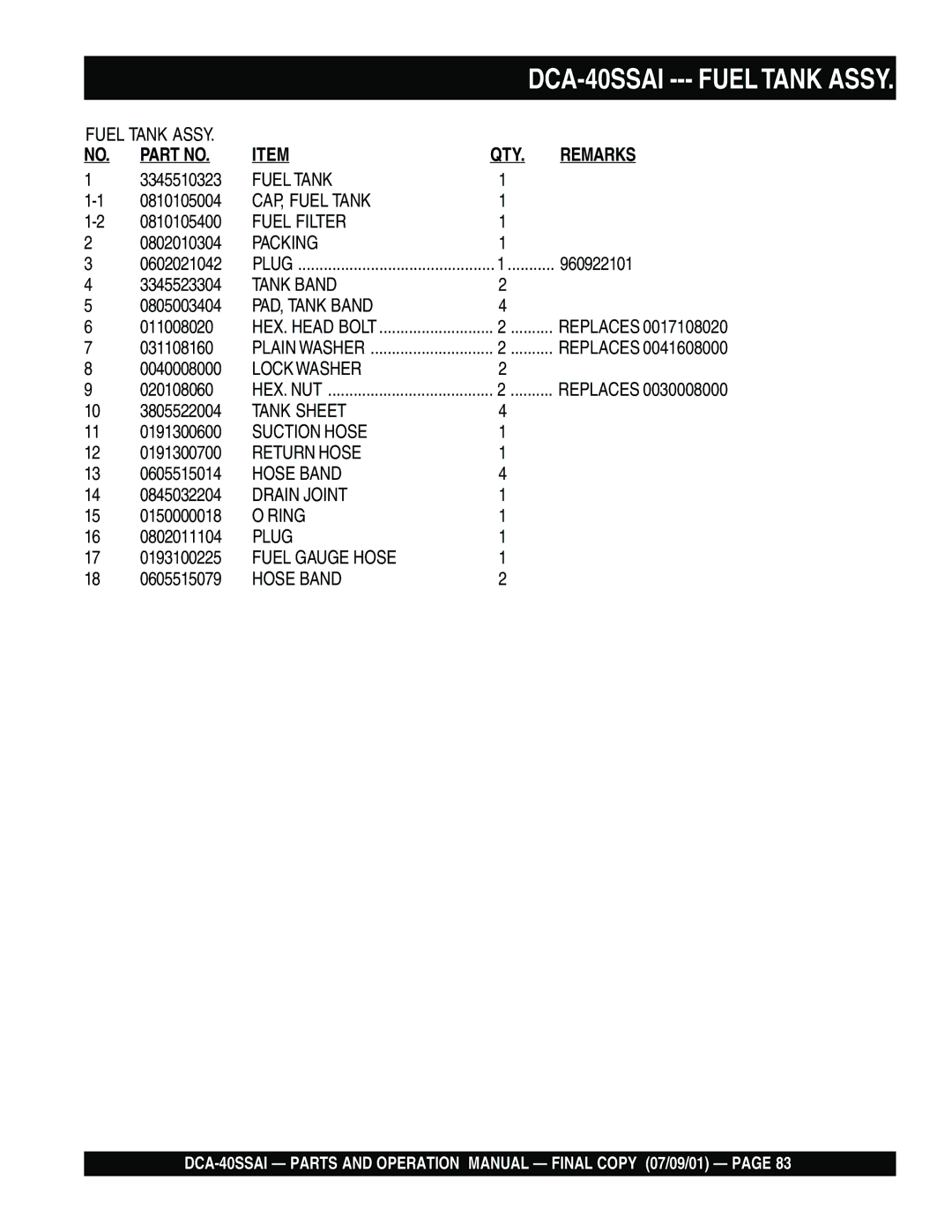 Multiquip DCA-40SSAI CAP, Fuel Tank, PAD, Tank Band, Tank Sheet, Suction Hose, Return Hose, Ring, Fuel Gauge Hose 