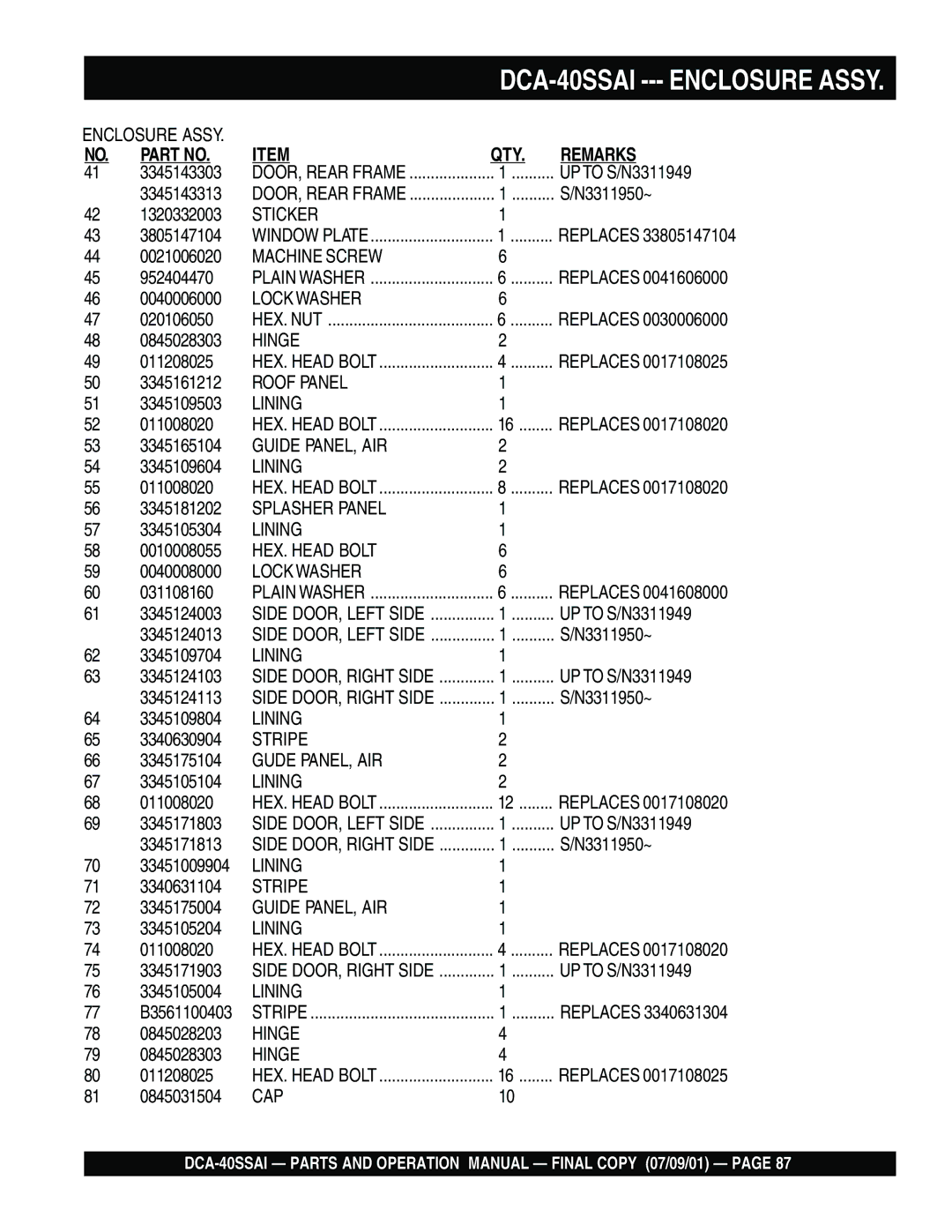 Multiquip DCA-40SSAI Sticker, Hinge, Roof Panel, Guide PANEL, AIR, Splasher Panel, Stripe, Gude PANEL, AIR, Cap 