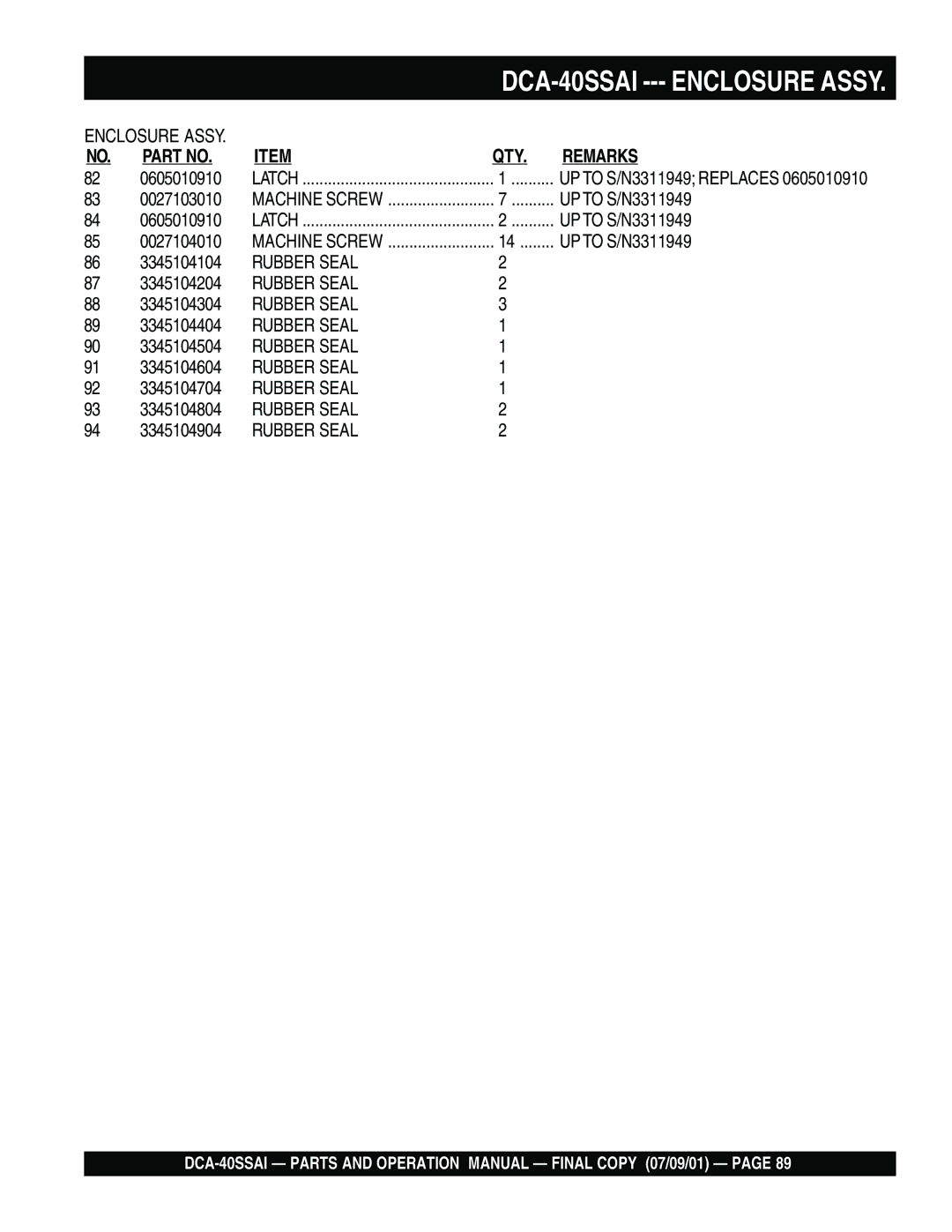 Multiquip DCA-40SSAI operation manual Rubber Seal 