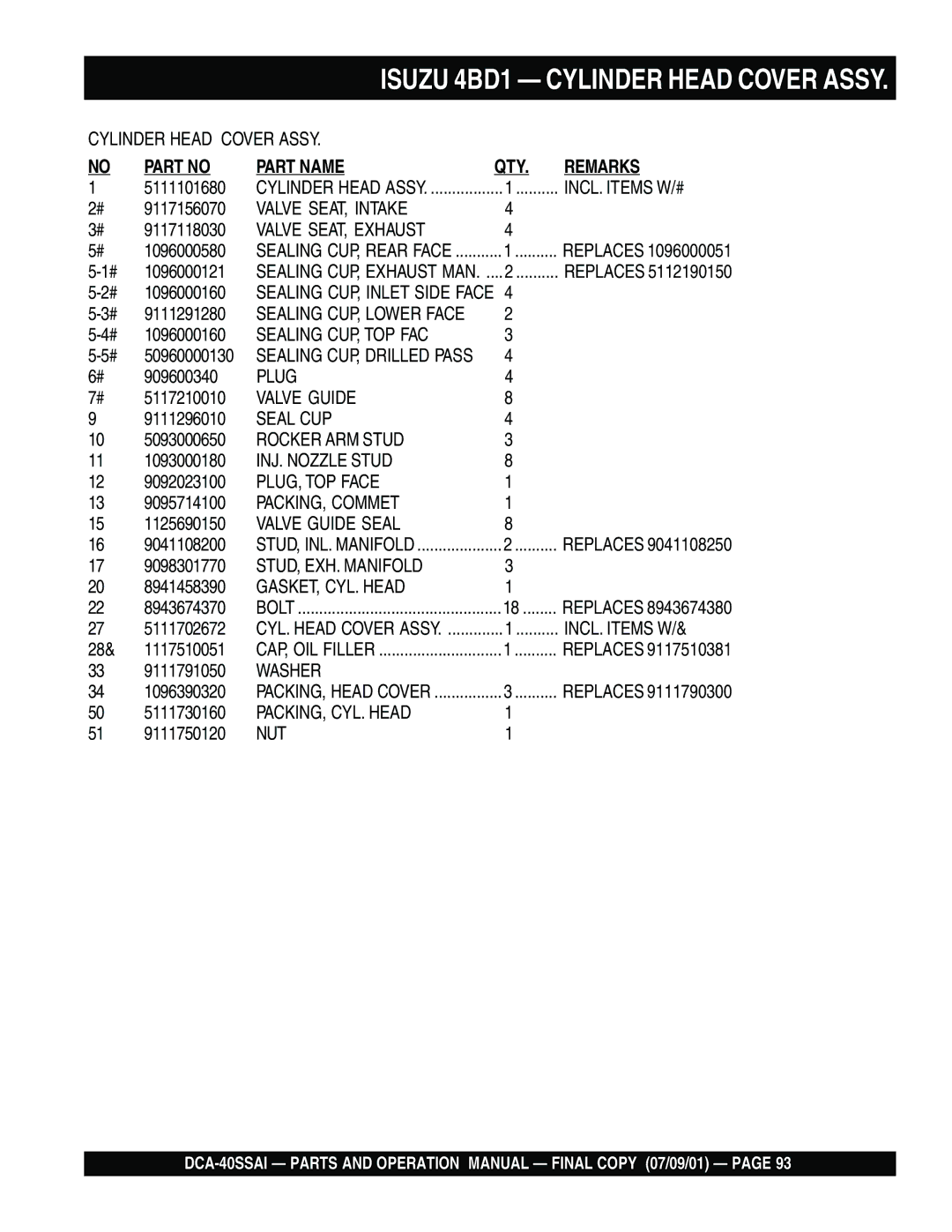 Multiquip DCA-40SSAI INCL. Items W/#, Valve SEAT, Intake, Valve SEAT, Exhaust, Sealing CUP, TOP FAC, Valve Guide, Seal CUP 