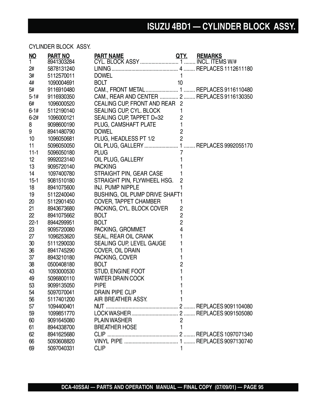 Multiquip DCA-40SSAI operation manual Isuzu 4BD1 Cylinder Block Assy 