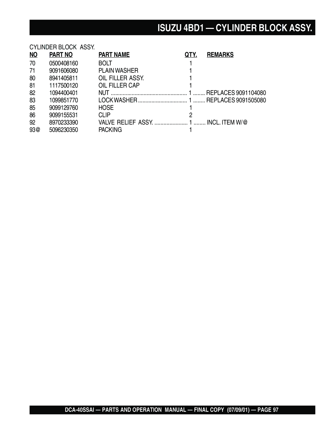 Multiquip DCA-40SSAI operation manual Isuzu 4BD1 Cylinder Block Assy, OIL Filler Assy, OIL Filler CAP, INCL. Item W/@ 