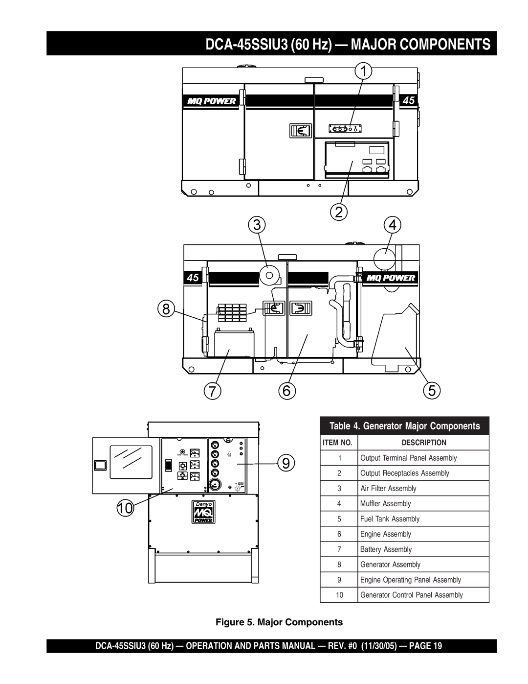 Multiquip operation manual DCA-45SSIU3 60 Hz Major Components, Generator Major Components 