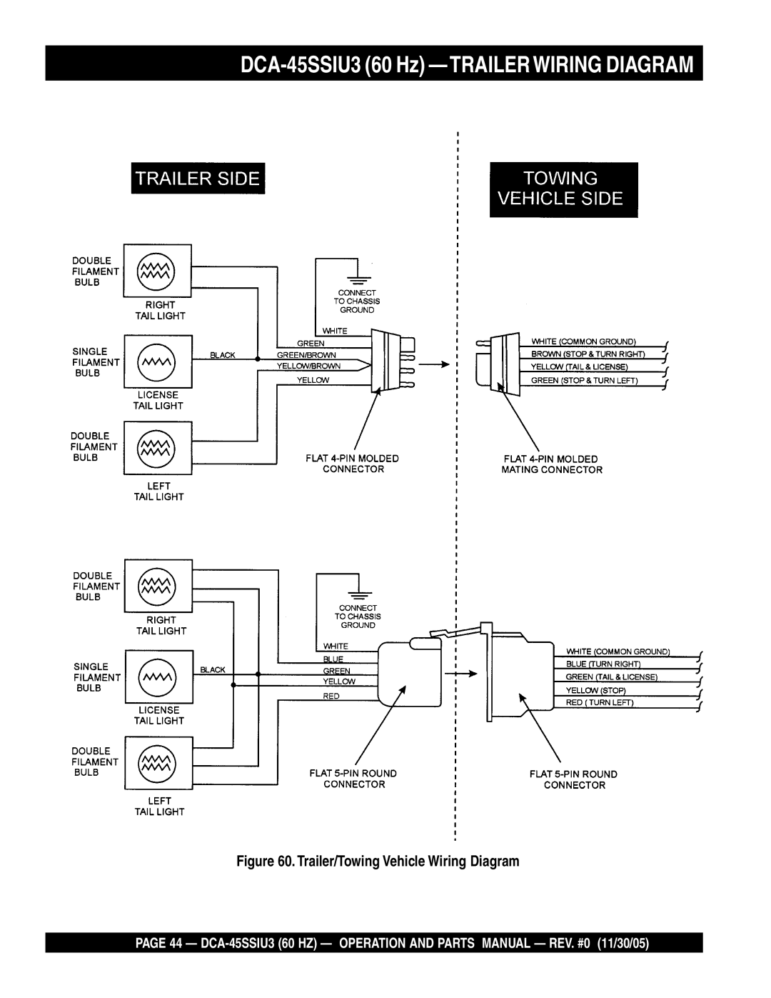 Multiquip operation manual DCA-45SSIU3 60 Hz -TRAILER Wiring Diagram, Trailer/Towing Vehicle Wiring Diagram 