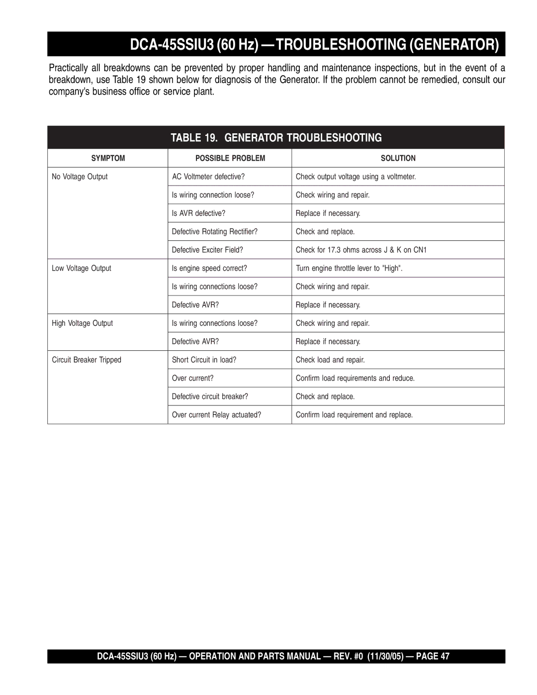 Multiquip operation manual DCA-45SSIU3 60 Hz -TROUBLESHOOTING Generator, Generator Troubleshooting 