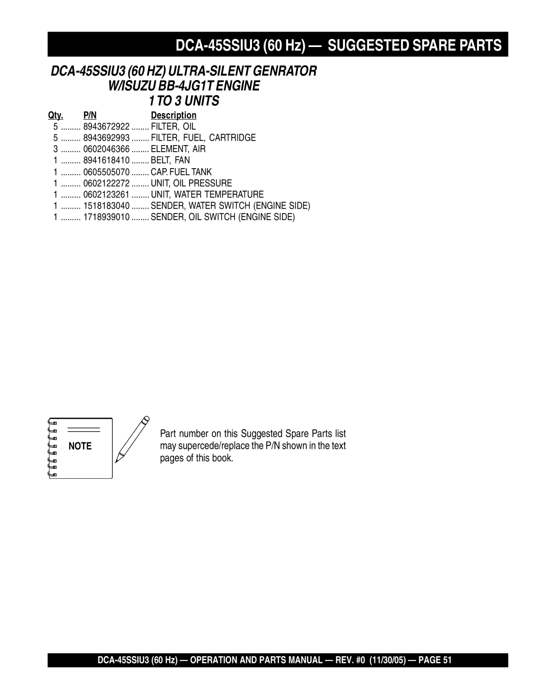 Multiquip operation manual DCA-45SSIU3 60 Hz Suggested Spare Parts, Part number on this Suggested Spare Parts list 