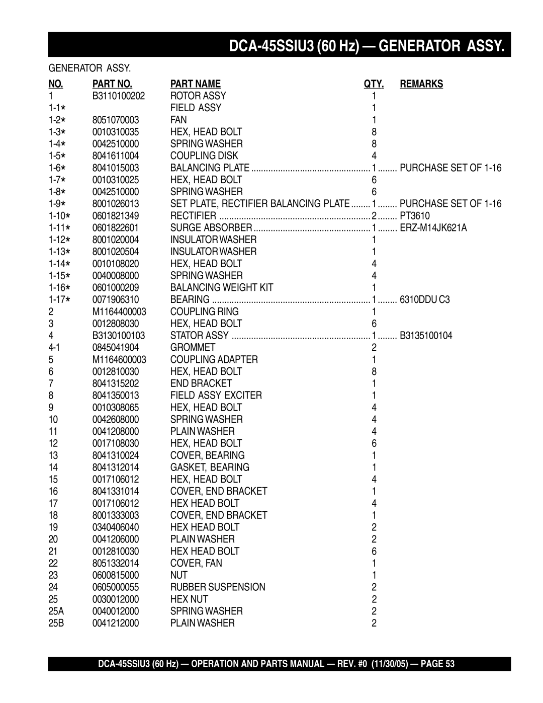 Multiquip DCA-45SSIU3 B3110100202, 8051070003, 0010310035, 0042510000, 8041611004, 8041015003, 0010310025, 8001026013 