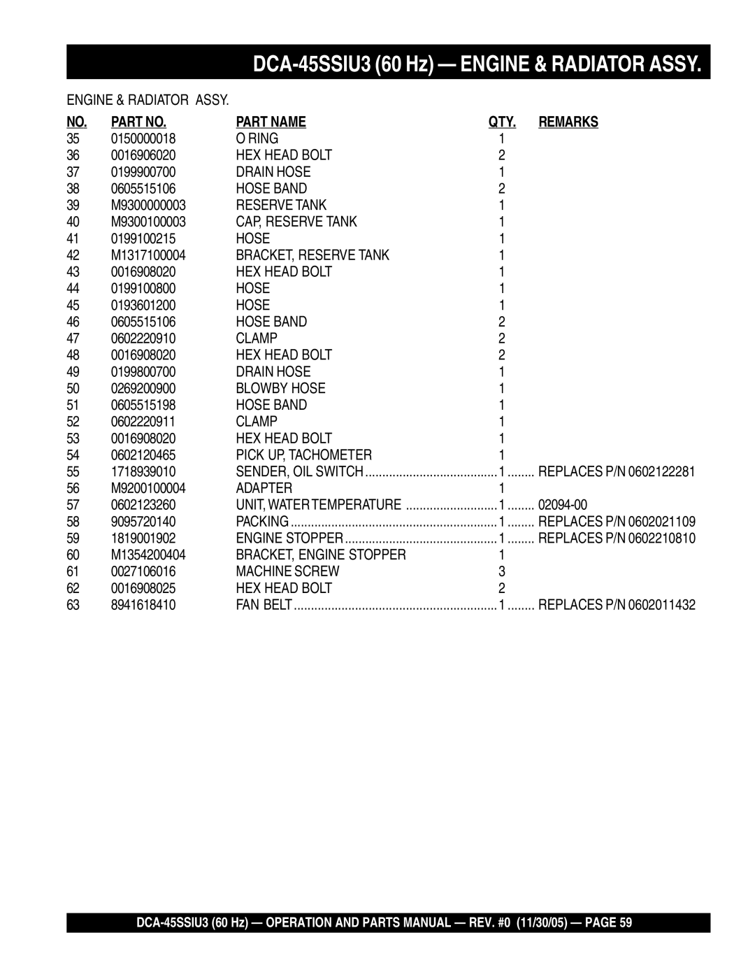 Multiquip DCA-45SSIU3 0150000018, 0199900700, 0605515106, M9300000003, M9300100003, 0199100215, M1317100004, 0199100800 