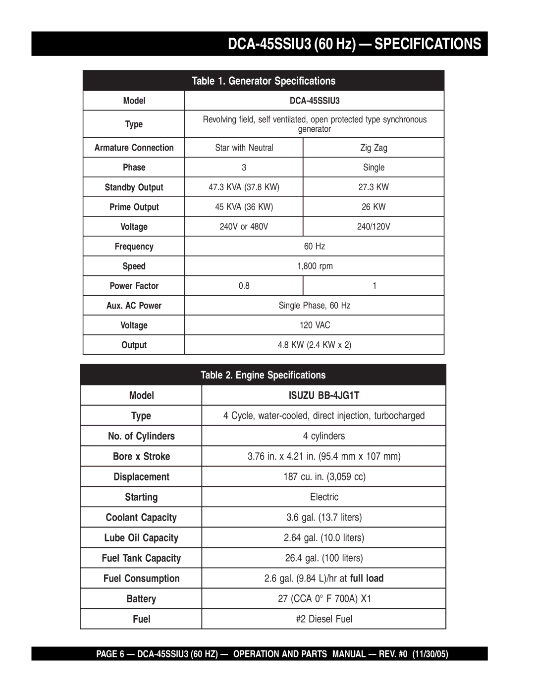 Multiquip operation manual DCA-45SSIU3 60 Hz Specifications 