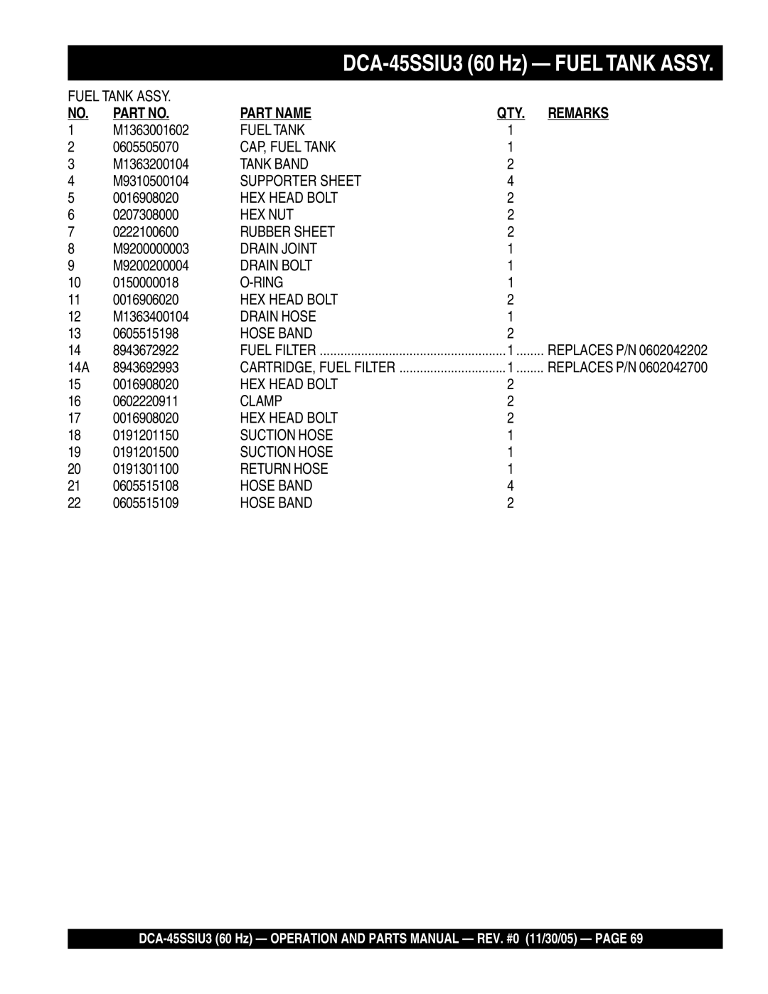 Multiquip DCA-45SSIU3 M1363001602, 0605505070, M1363200104, M9310500104, 0207308000, 0222100600, M9200000003, M1363400104 