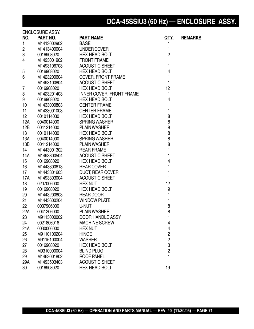 Multiquip DCA-45SSIU3 M1413002902, M1413400004, M1423001902, M1493106703, M1423200604, M1493100804, M1423201403 