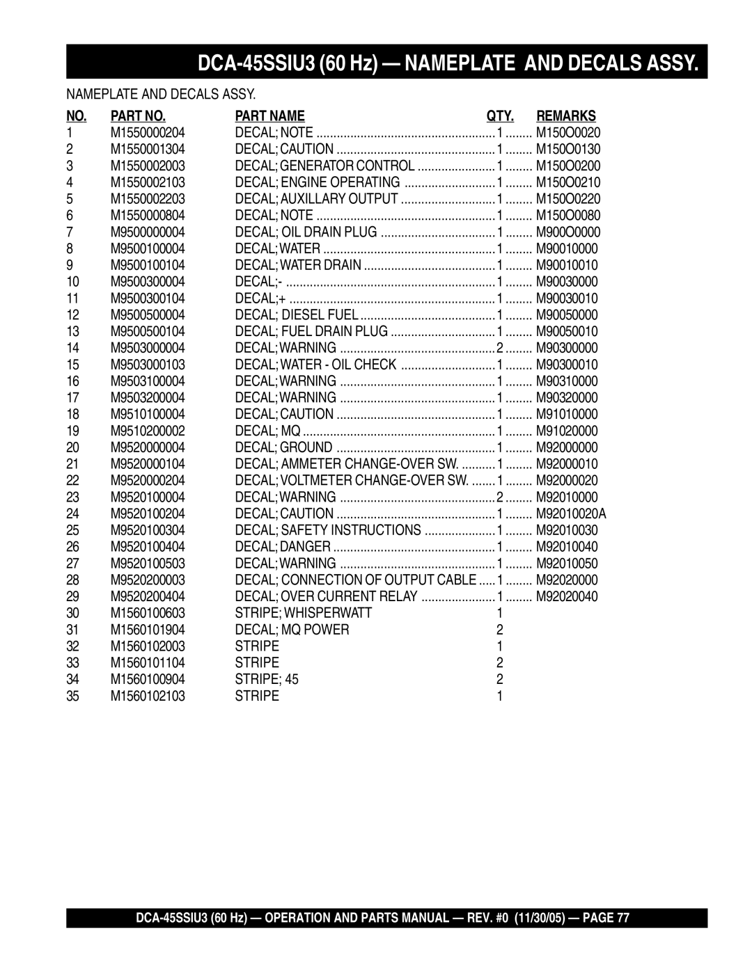 Multiquip DCA-45SSIU3 M1550000204, M1550001304, M1550002003, M1550002103, M1550002203, M1550000804, M9500000004 