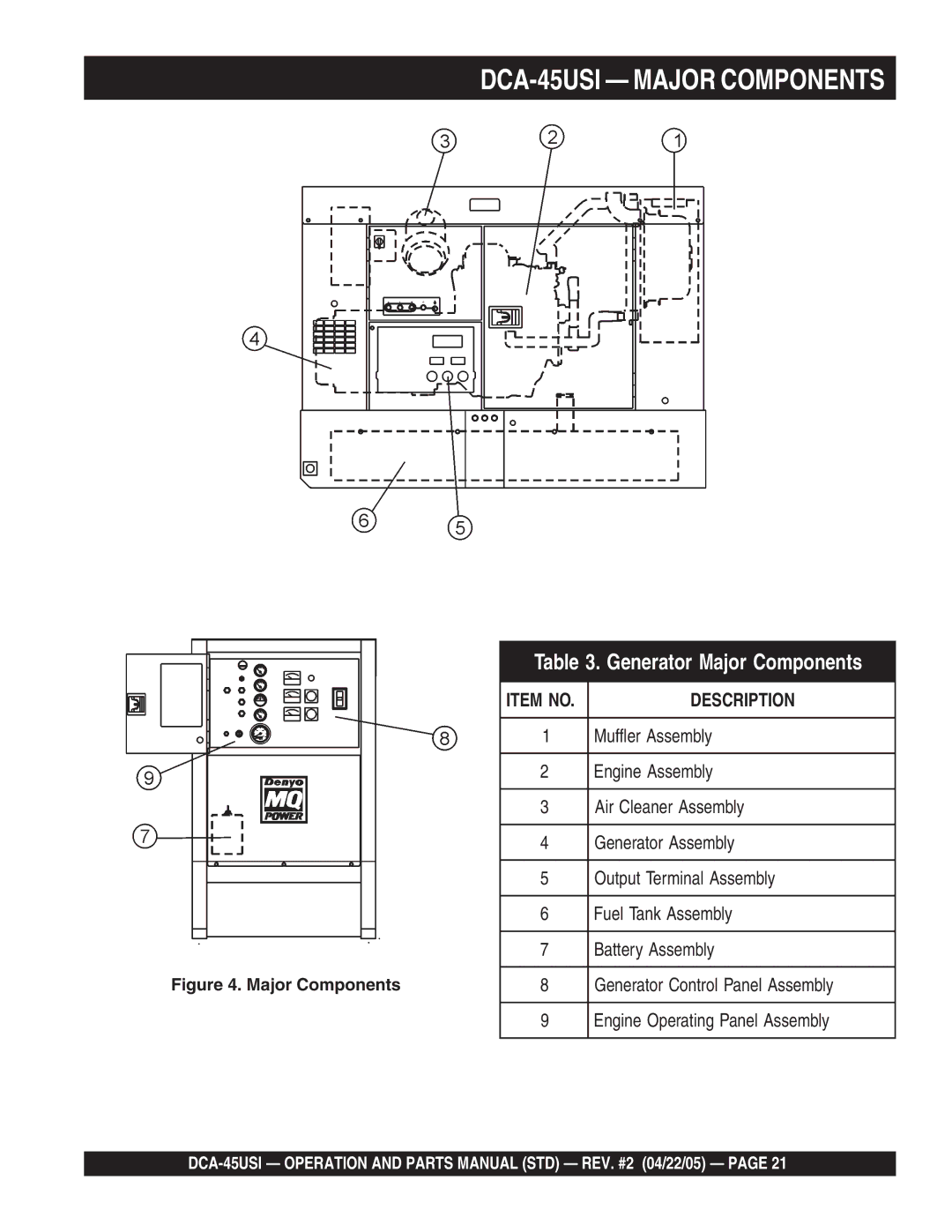 Multiquip DCA-45US1 operation manual DCA-45USI Major Components 