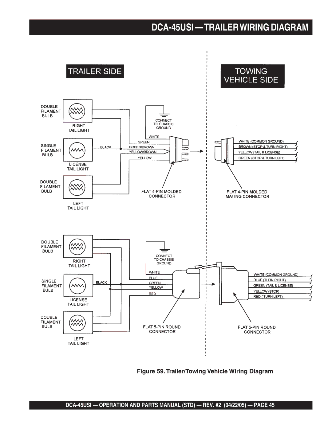 Multiquip DCA-45US1 operation manual DCA-45USI -TRAILERWIRING Diagram, Trailer/Towing Vehicle Wiring Diagram 