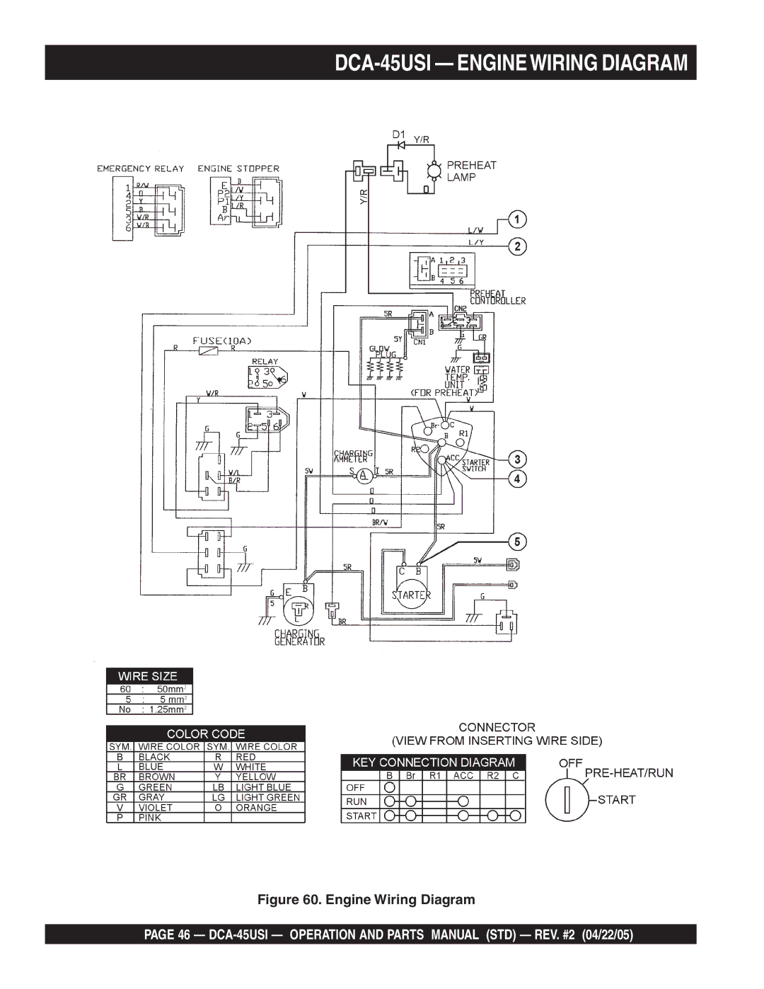 Multiquip DCA-45US1 operation manual DCA-45USI Enginewiring Diagram 