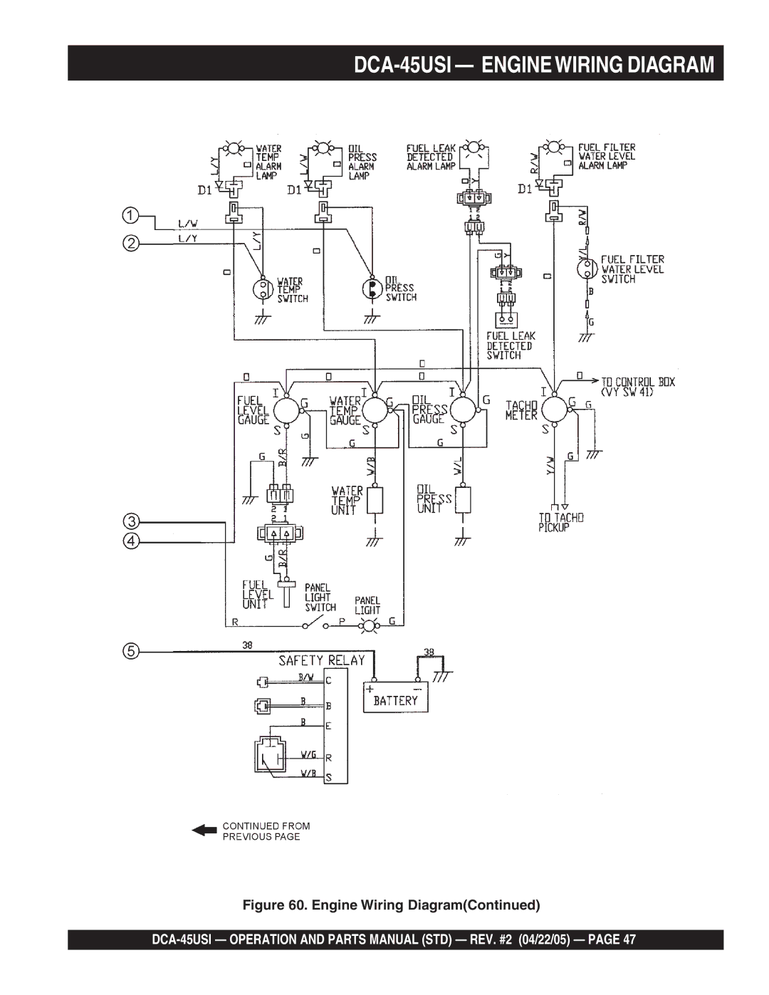 Multiquip DCA-45US1 operation manual DCA-45USI Enginewiring Diagram 