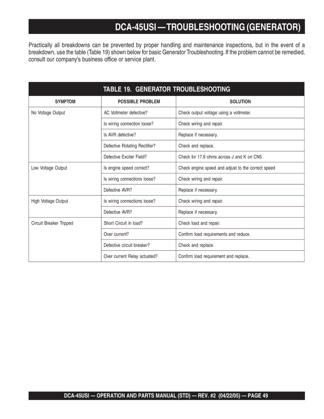 Multiquip DCA-45US1 operation manual DCA-45USI -TROUBLESHOOTING Generator 