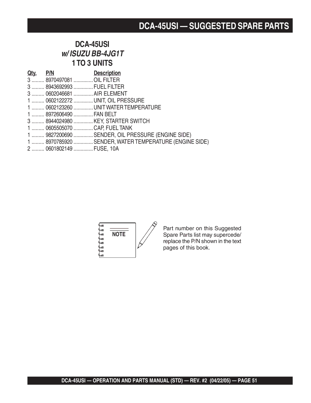 Multiquip DCA-45US1 operation manual DCA-45USI Suggested Spare Parts, Qty Description 