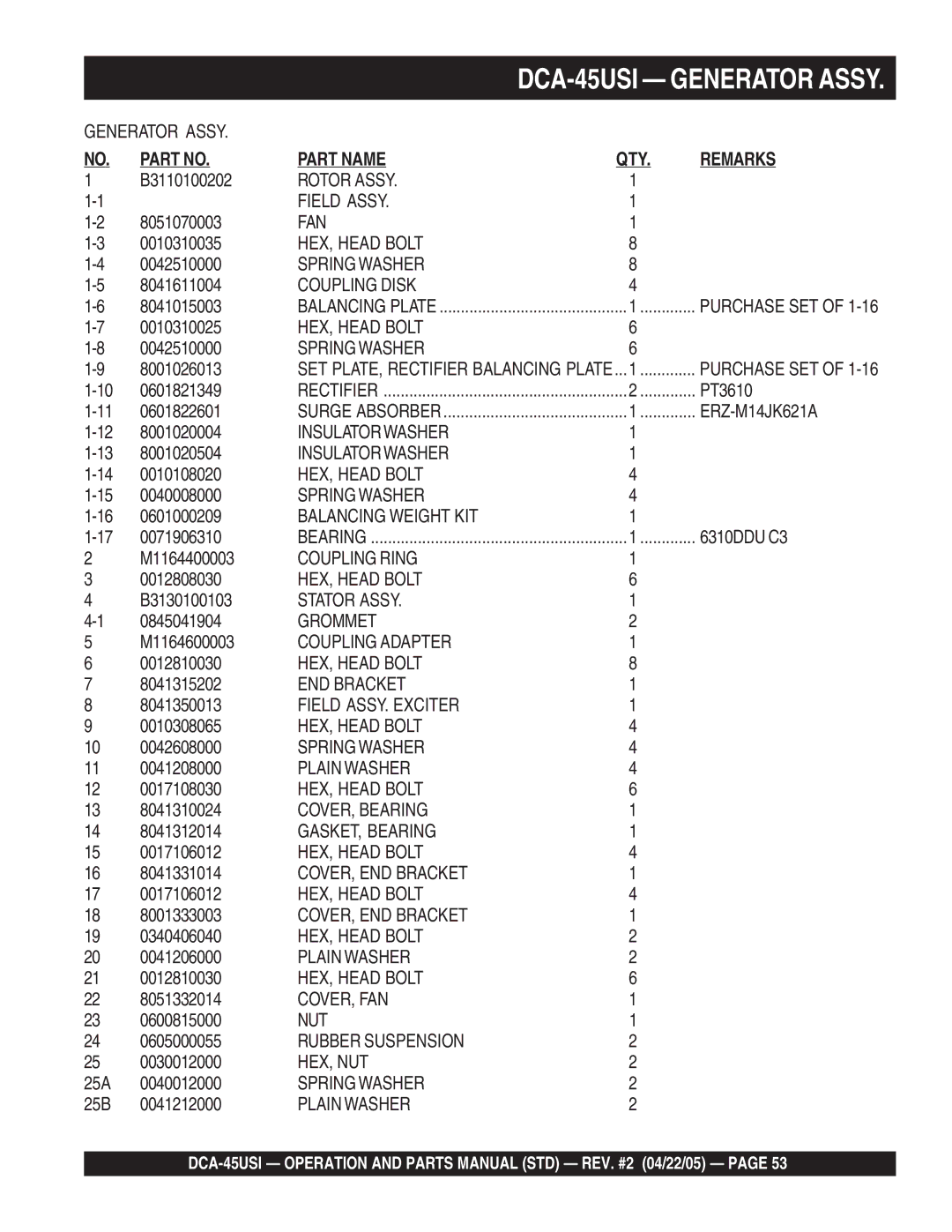 Multiquip DCA-45US1 B3110100202, 8051070003, 0010310035, 0042510000, 8041611004, 8041015003, 0010310025, 8001026013 