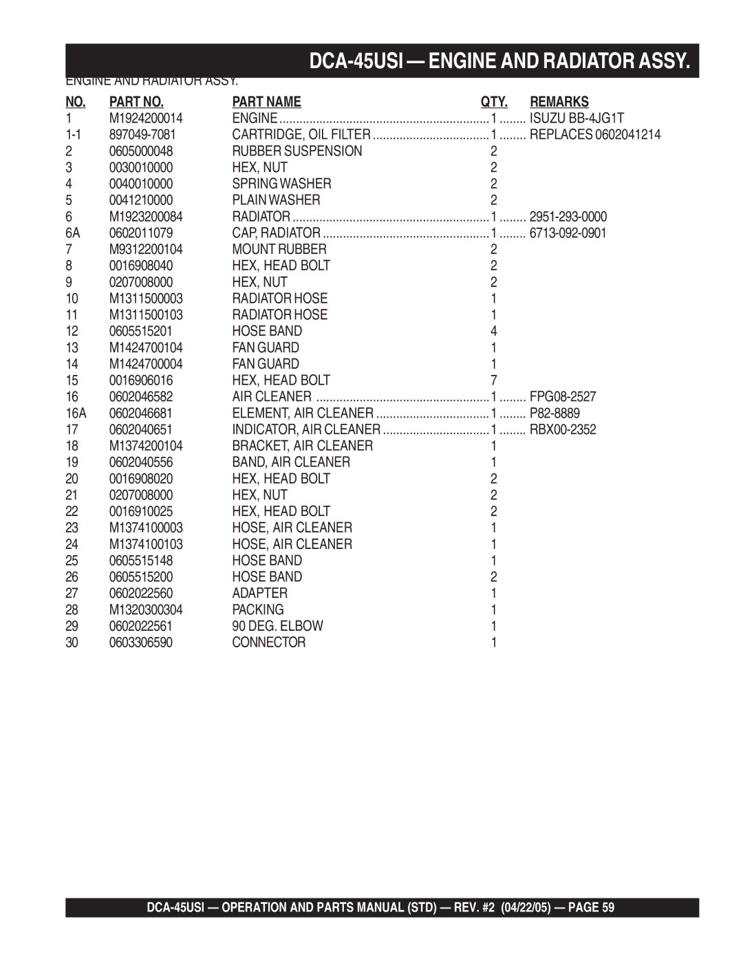 Multiquip DCA-45US1 M1924200014, 897049-7081, 0605000048, 0030010000, 0040010000, 0041210000, M1923200084, 0602011079 