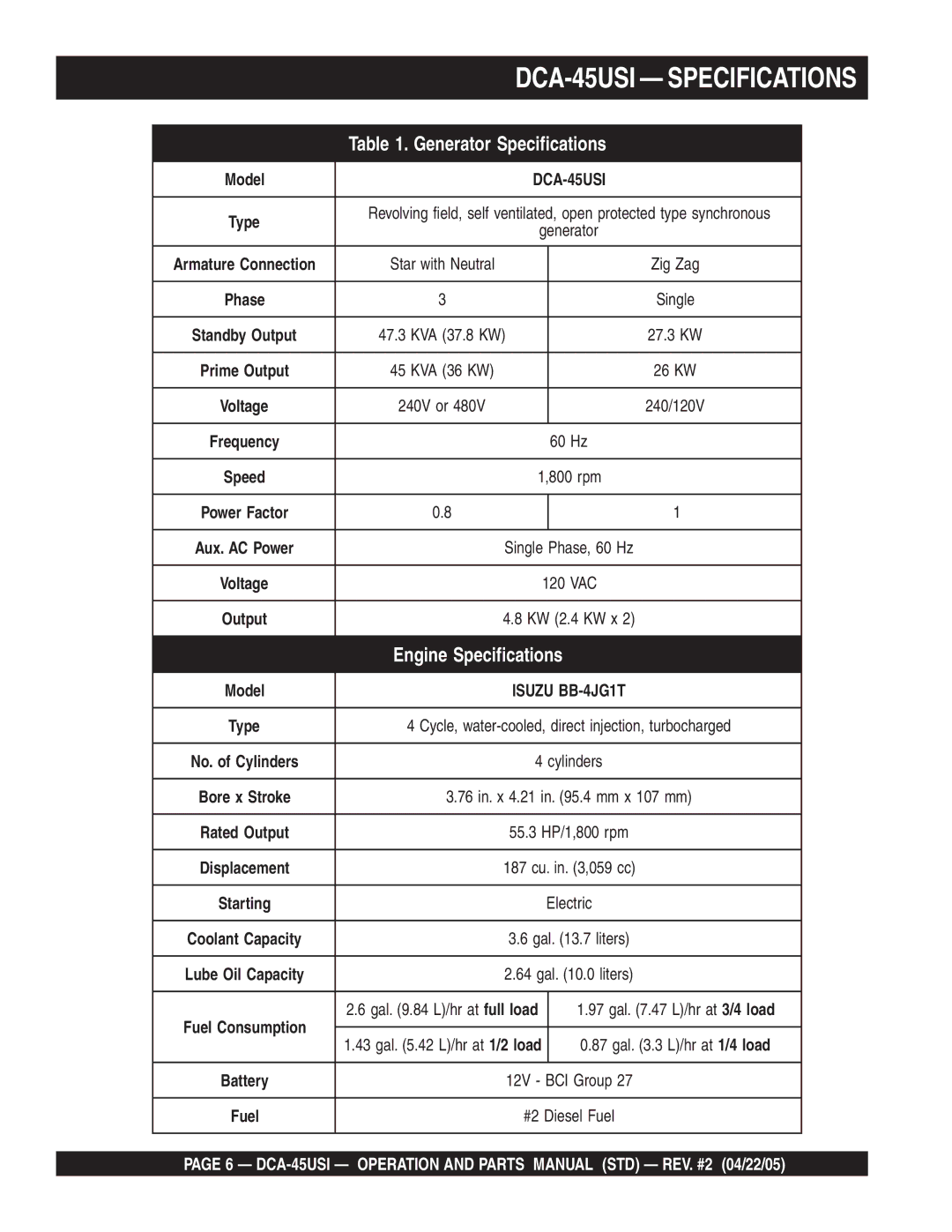 Multiquip DCA-45US1 operation manual DCA-45USI Specifications 