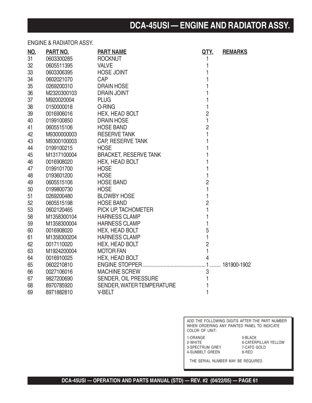 Multiquip DCA-45US1 0603300285, 0605511395, 0603306395, 0602021070, 0269200310, M2320300103, M920020004, 0150000018 