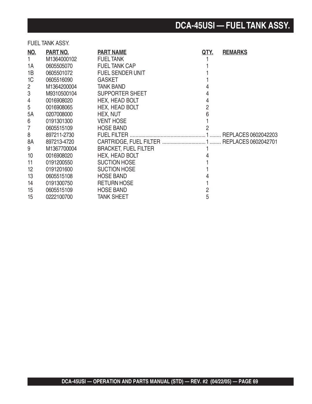 Multiquip DCA-45US1 M1364000102, 0605505070, 0605501072, 0605516090, M1364200004, M9310500104, 0016908065, 0191301300 