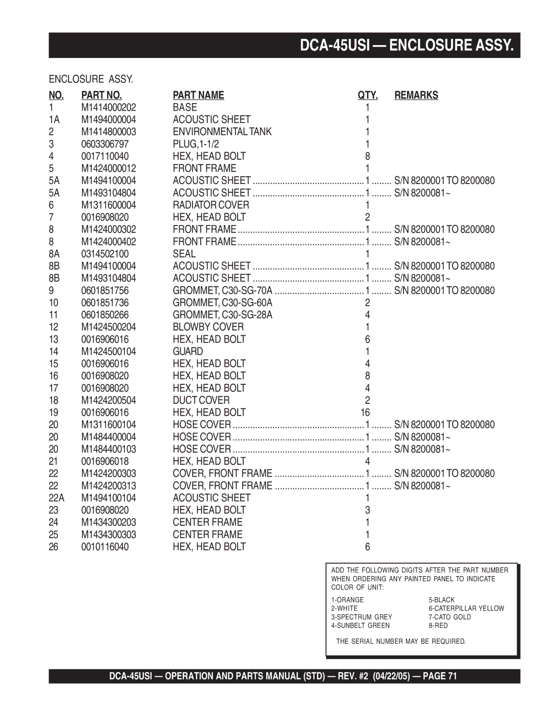 Multiquip DCA-45US1 operation manual DCA-45USI Enclosure Assy 