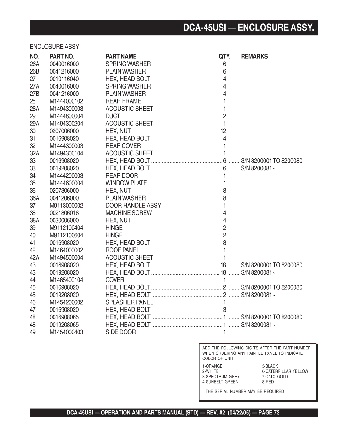 Multiquip DCA-45US1 26A 0040016000, 26B 0041216000, 27A 0040016000, 27B 0041216000, M1444000102, 28A M1494300003 