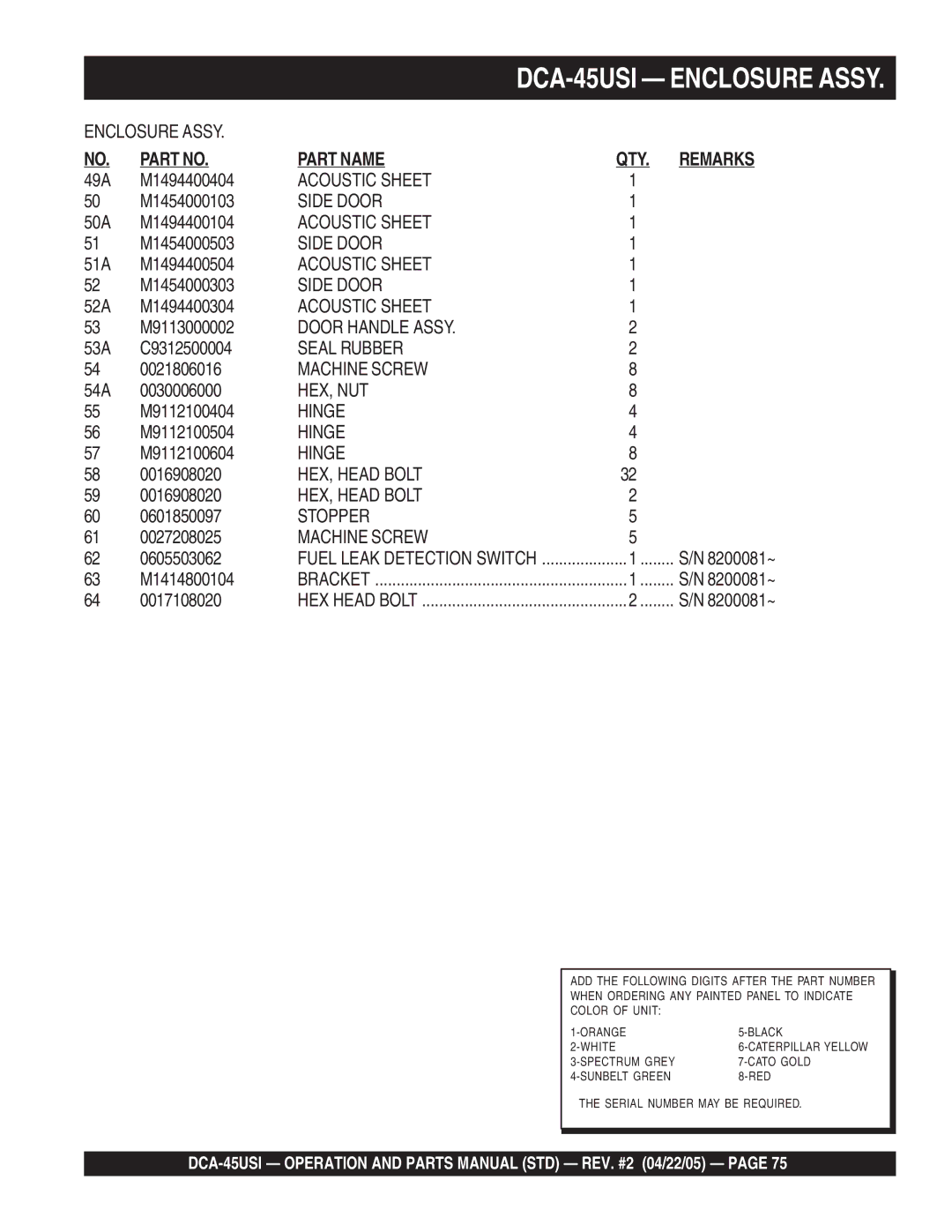 Multiquip DCA-45US1 49A M1494400404, M1454000103, 50A M1494400104, M1454000503, 51A M1494400504, M1454000303, M9112100504 