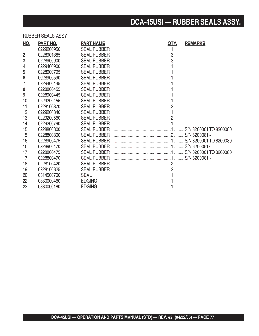 Multiquip DCA-45US1 0229200950, 0228901385, 0228900900, 0229400900, 0228900795, 0028900590, 0229400445, 0228800455 