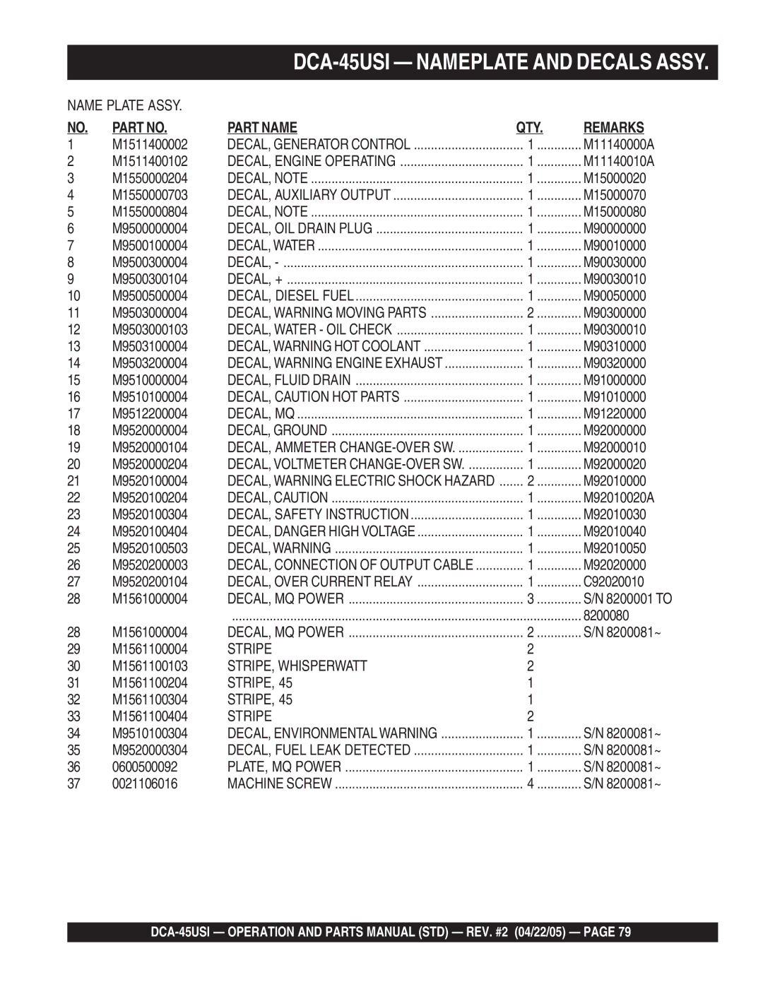 Multiquip DCA-45US1 M1511400002, M1511400102, M1550000204, M15000020, M1550000703, M15000070, M1550000804, M15000080 