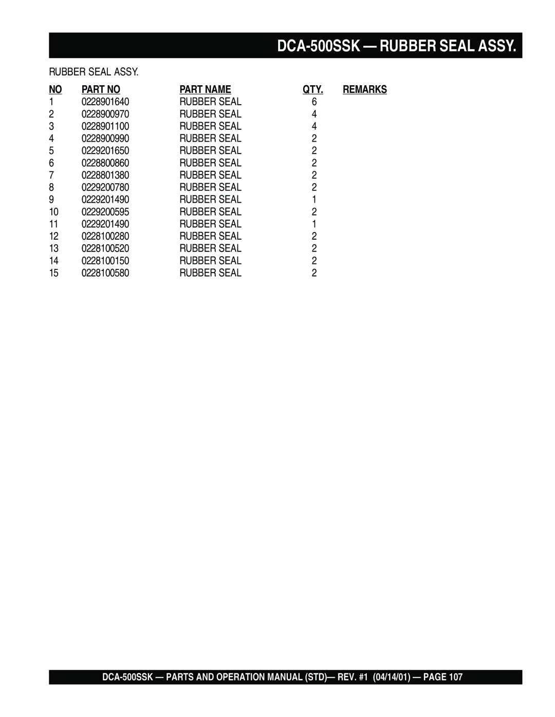 Multiquip DCA-500SSK operation manual 0228901640 