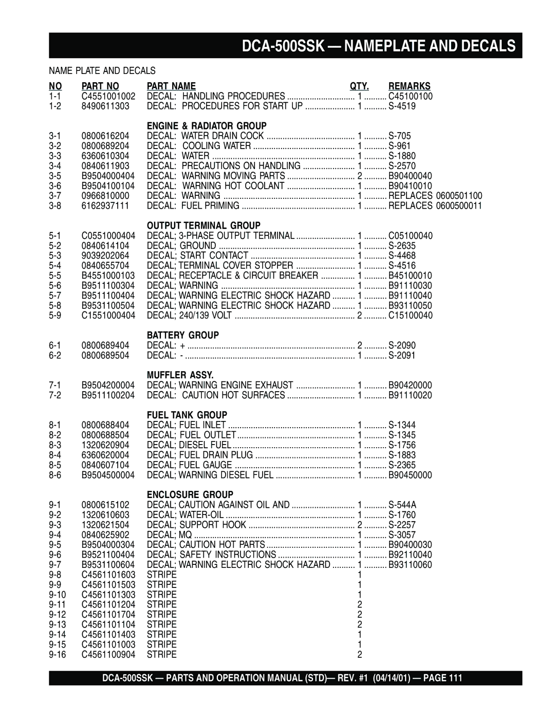 Multiquip DCA-500SSK operation manual Part Name QTY Remarks 