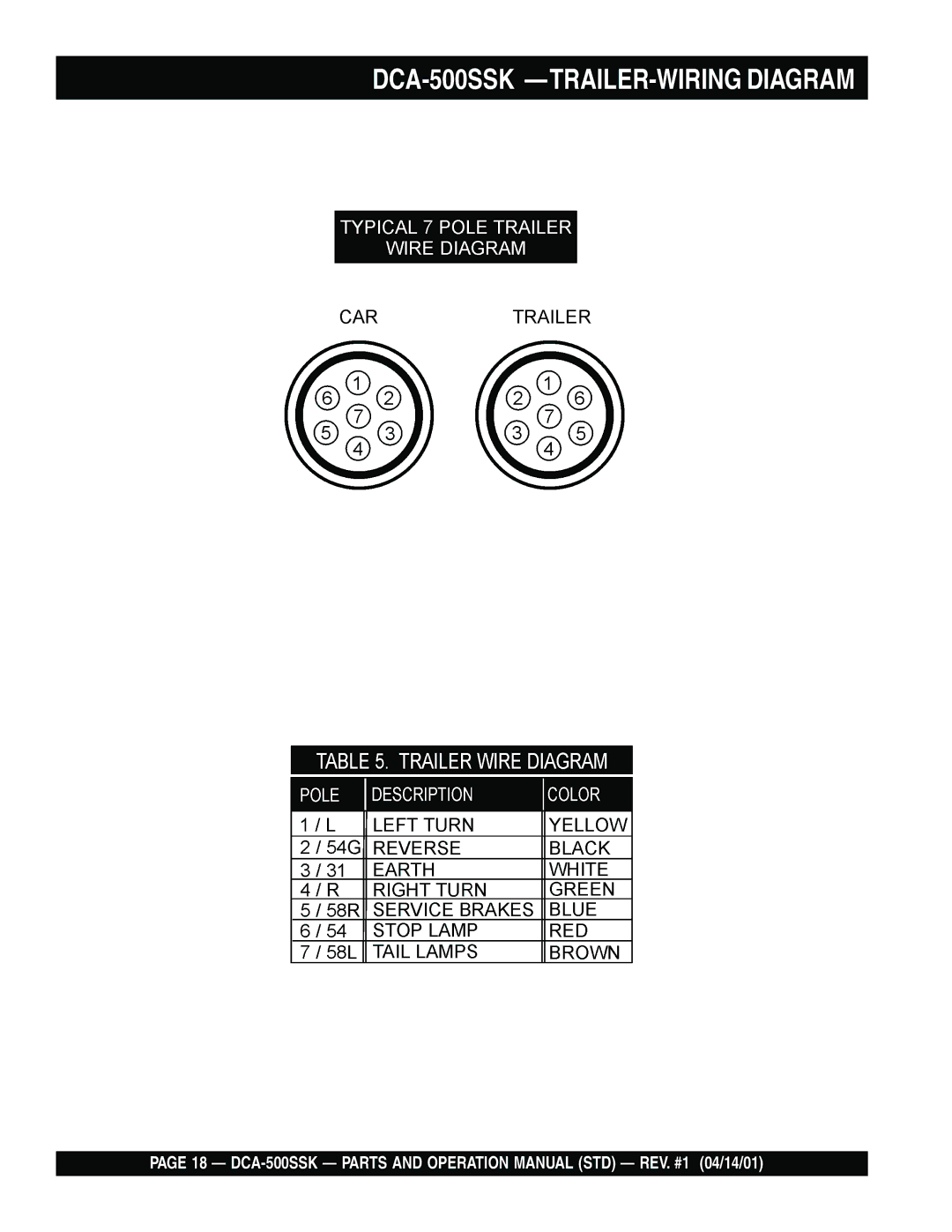 Multiquip operation manual DCA-500SSK -TRAILER-WIRING Diagram 