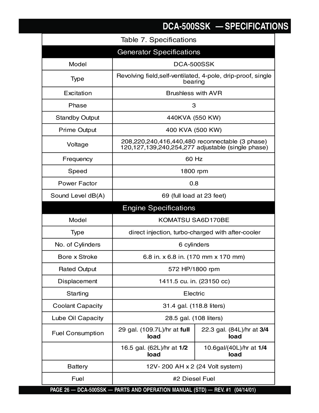 Multiquip operation manual DCA-500SSK Specifications 