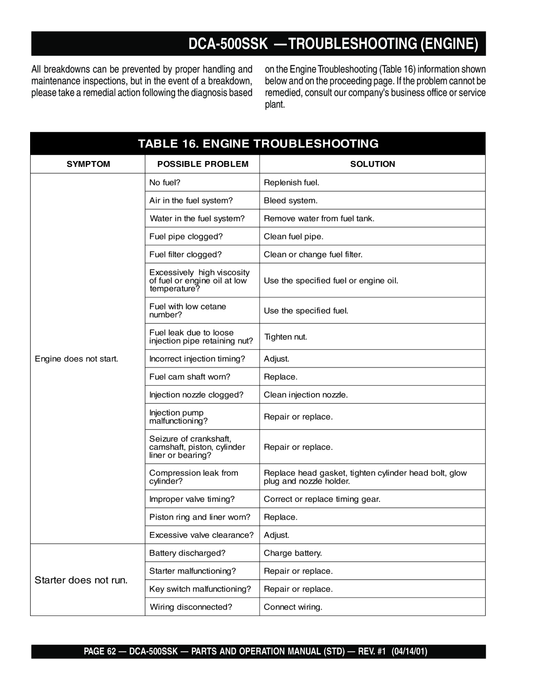 Multiquip operation manual DCA-500SSK -TROUBLESHOOTING Engine 