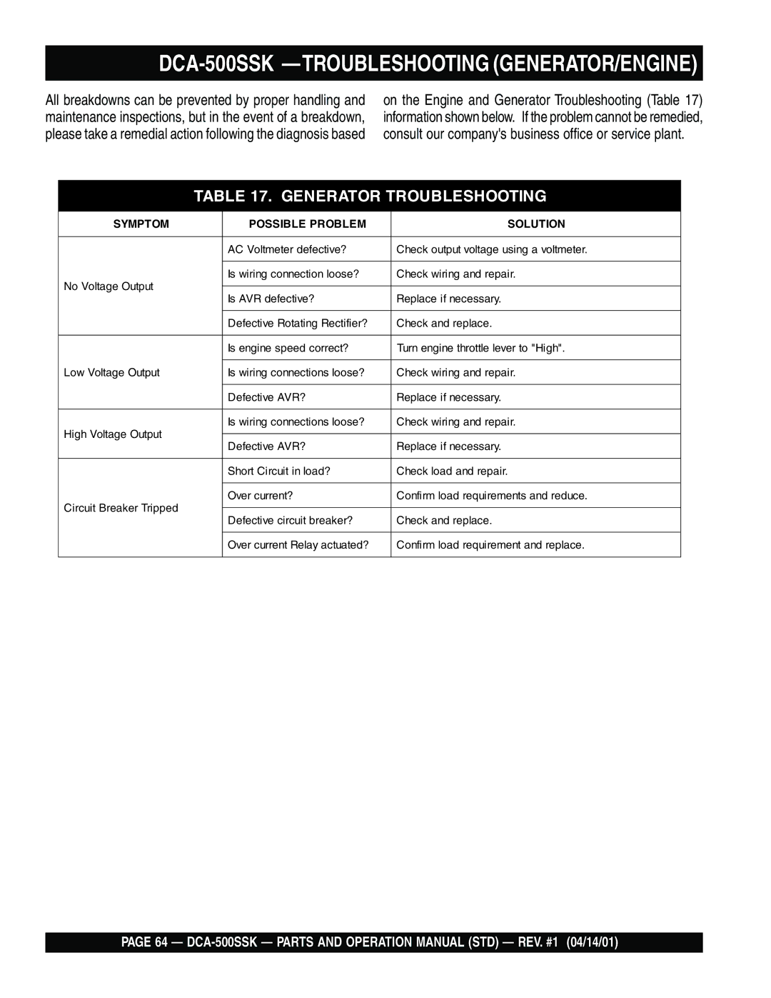 Multiquip operation manual DCA-500SSK -TROUBLESHOOTING GENERATOR/ENGINE, Generator Troubleshooting 