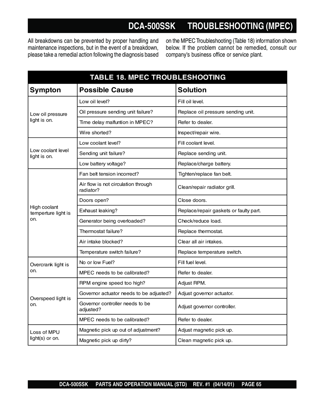 Multiquip operation manual DCA-500SSK -TROUBLESHOOTING Mpec, Mpec Troubleshooting 