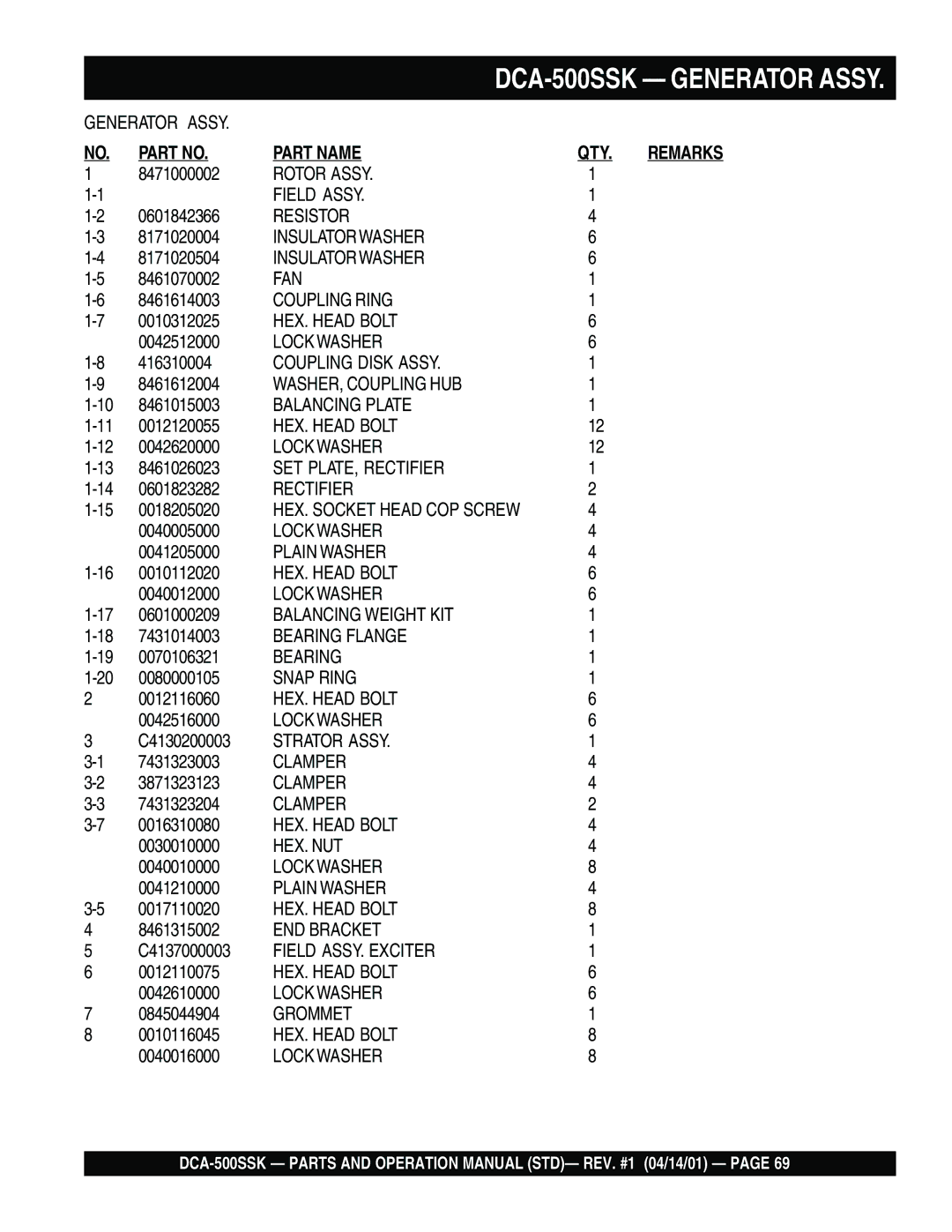 Multiquip DCA-500SSK operation manual Part Name QTY 