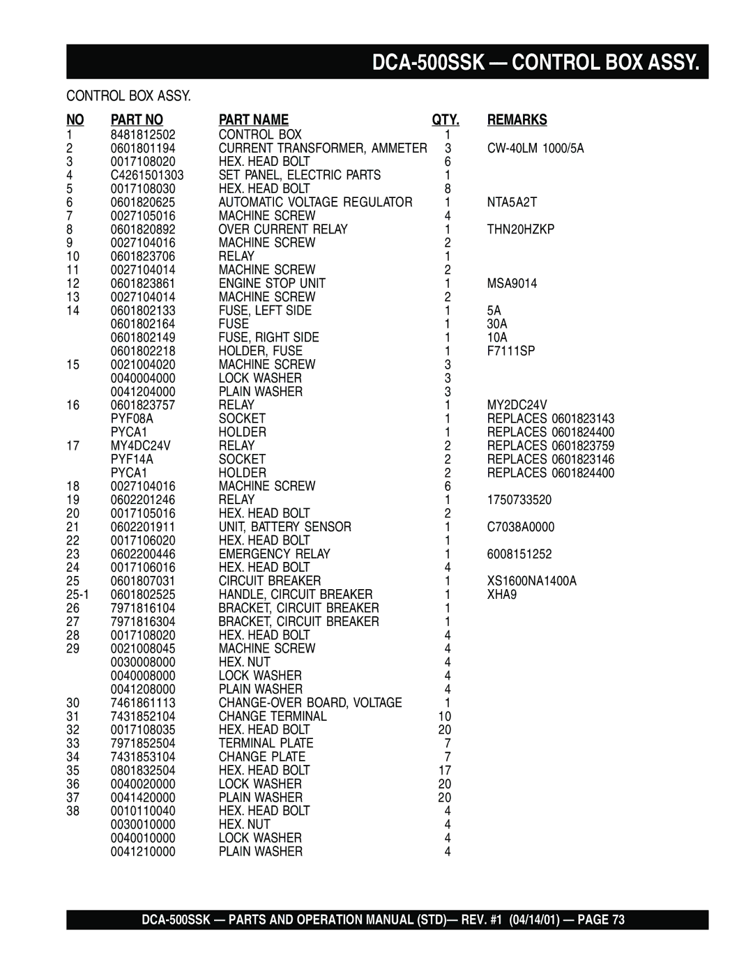 Multiquip DCA-500SSK operation manual Part Name 