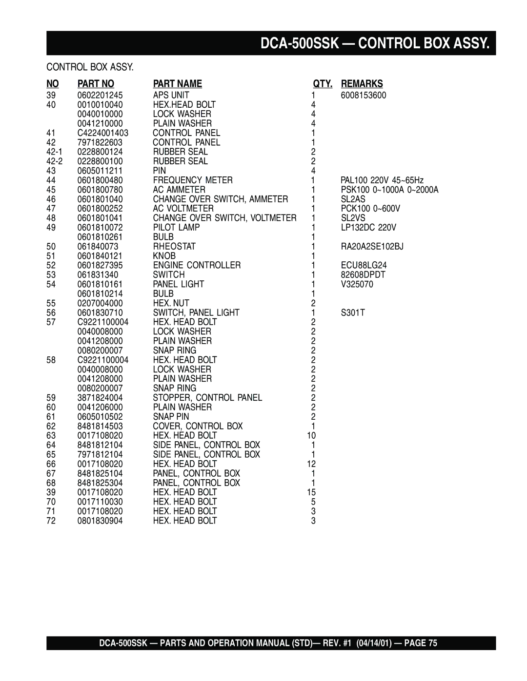 Multiquip DCA-500SSK operation manual APS Unit 