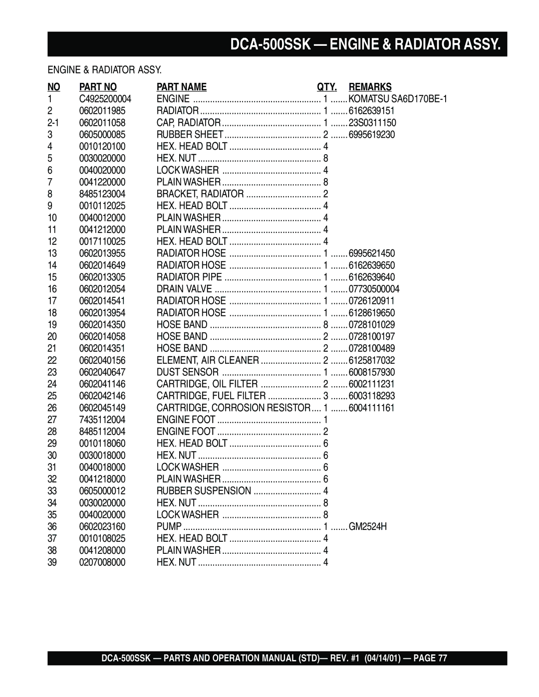 Multiquip DCA-500SSK operation manual Part Name QTY Remarks 