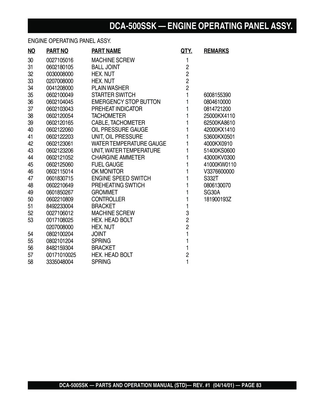 Multiquip DCA-500SSK operation manual Starter Switch 