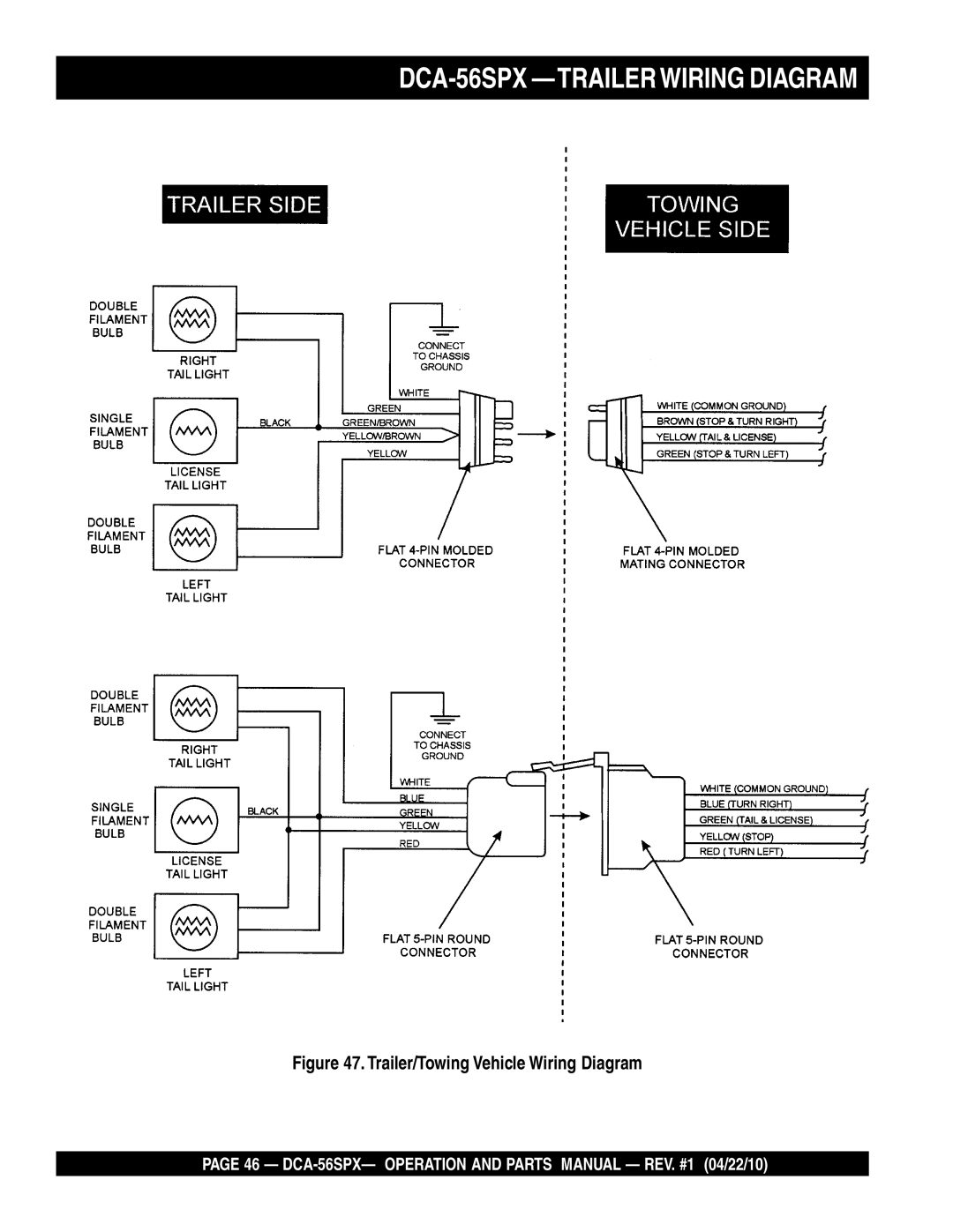 Multiquip operation manual DCA-56SPX -TRAILERWIRING Diagram 