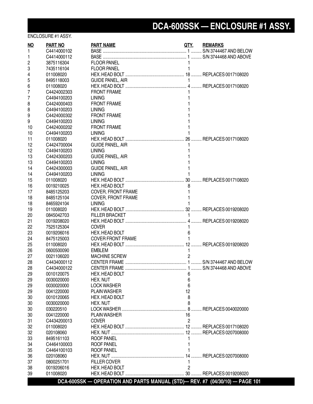 Multiquip DCA-600SSK operation manual Part Name QTY Remarks 