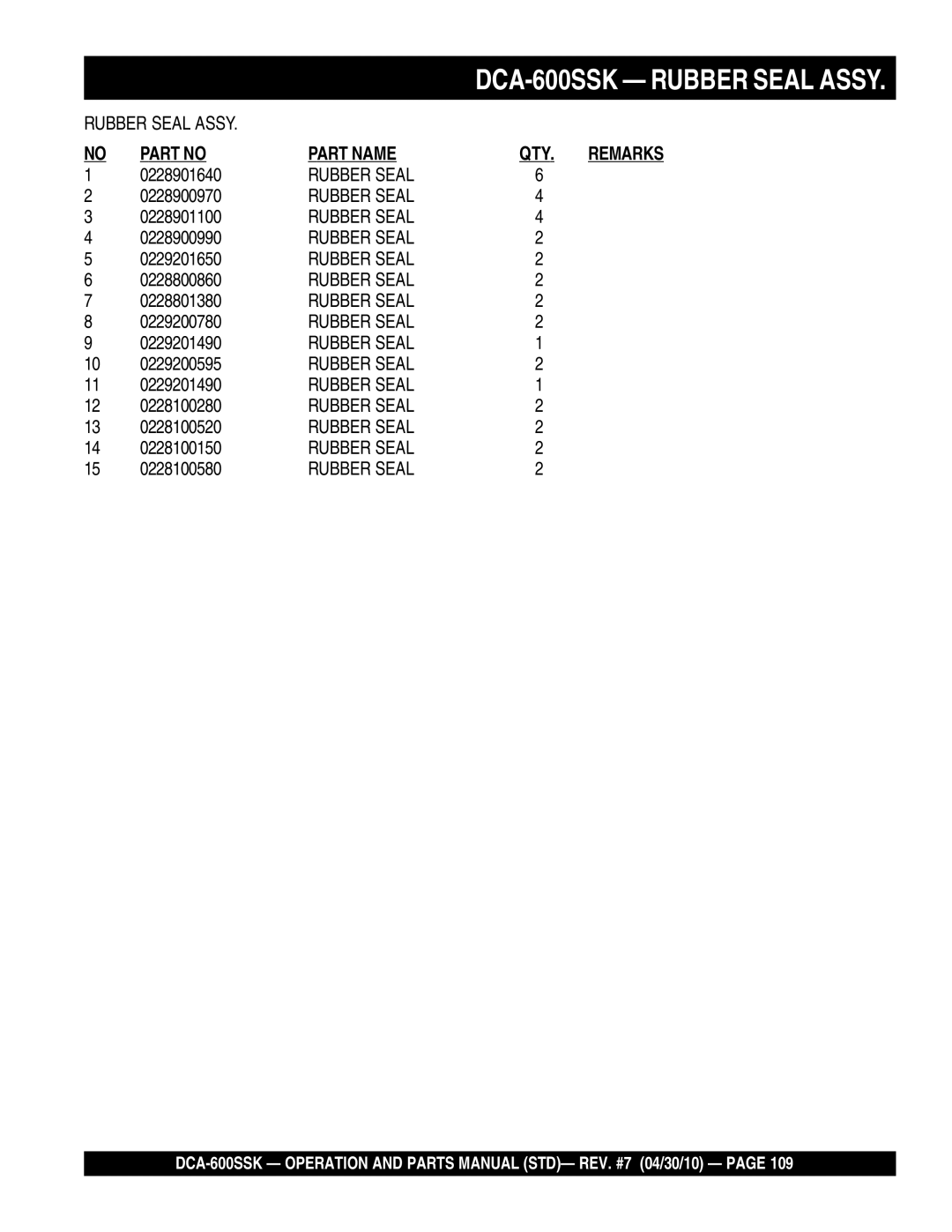 Multiquip DCA-600SSK 0228901640, 0228900970, 0228901100, 0228900990, 0229201650, 0228800860, 0228801380, 0229200780 